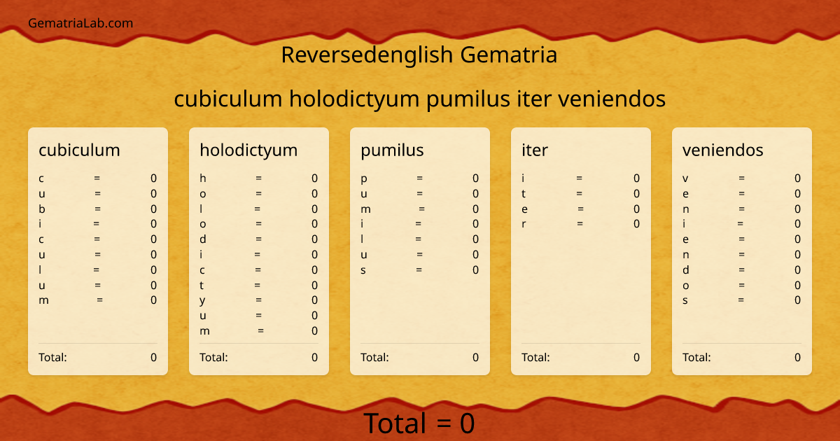 cubiculum holodictyum pumilus iter veniendos in reversedenglish Gematria